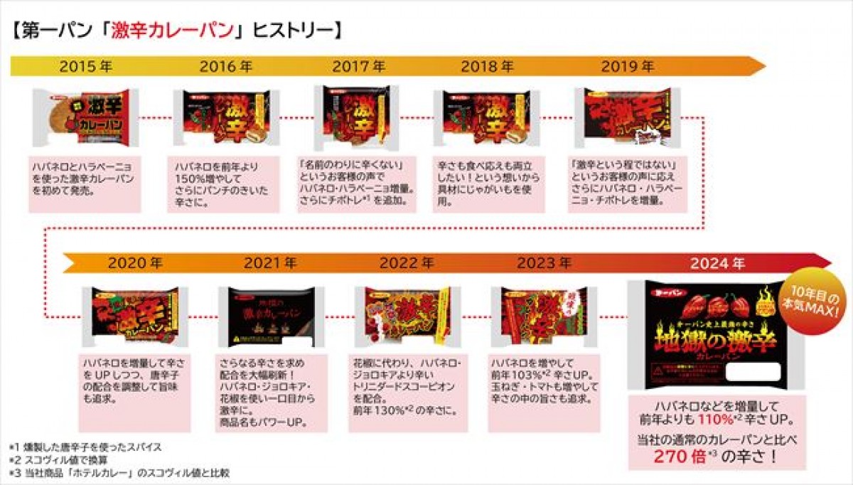 20240529 第一パン