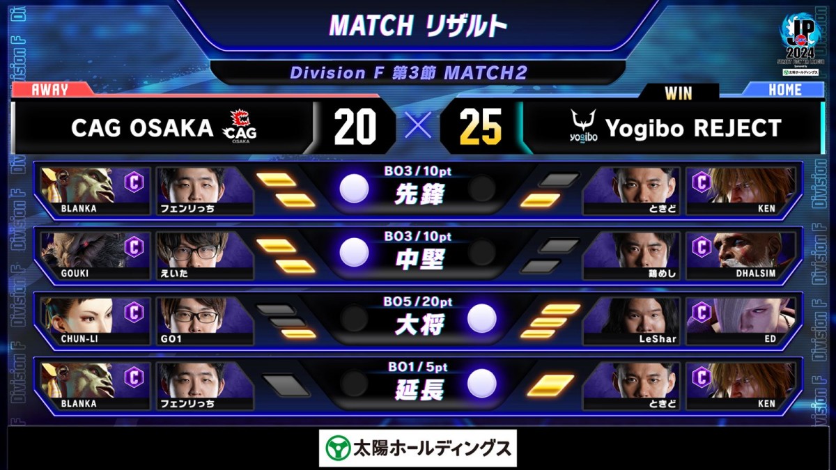 「ストリートファイターリーグ：Pro-JP 2024」Division F 第3節より結果速報が公開