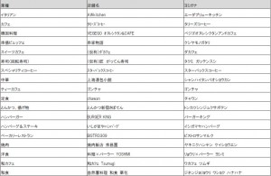 三井ショッピングパーク ららぽーと安城＿20241023
