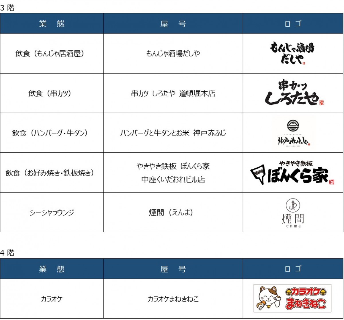 20241009 中座くいだおれビル