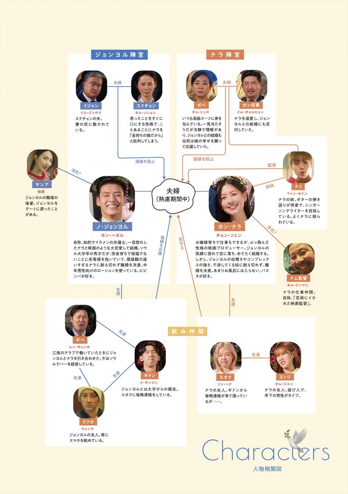 韓国の注目俳優陣が集結『ラブリセット　30日後、離婚します』“クセ強“豪華キャストの相関図公開