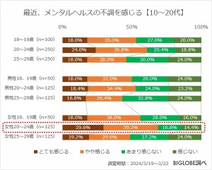 20240423_「メンタルヘルスに関する意識調査」