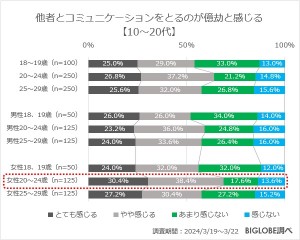 20240423_「メンタルヘルスに関する意識調査」