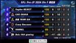 「ストリートファイターリーグ: Pro-JP 2024 Division F」第5節結果速報が到着