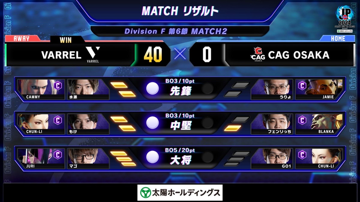 「ストリートファイターリーグ：Pro-JP 2024」Division F 第6節より結果速報が公開