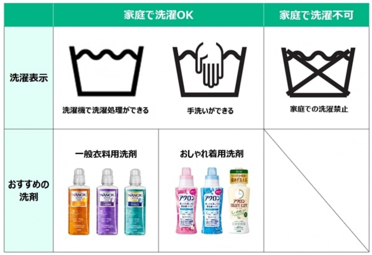 2024.12.30枕の洗濯方法