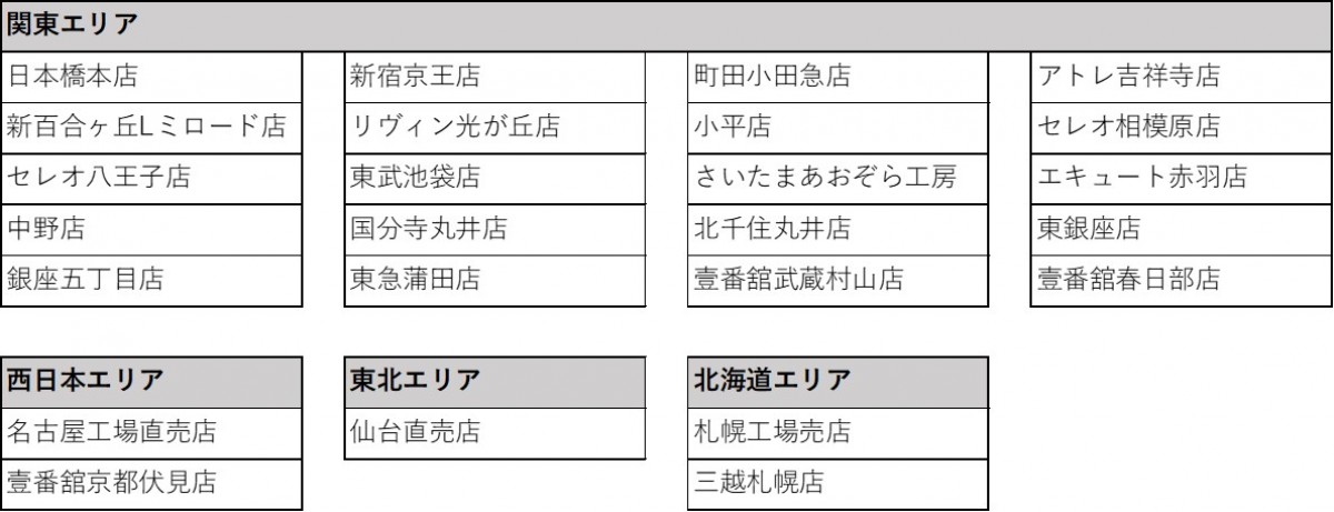 20241219 ムーミンのお年賀カステラ