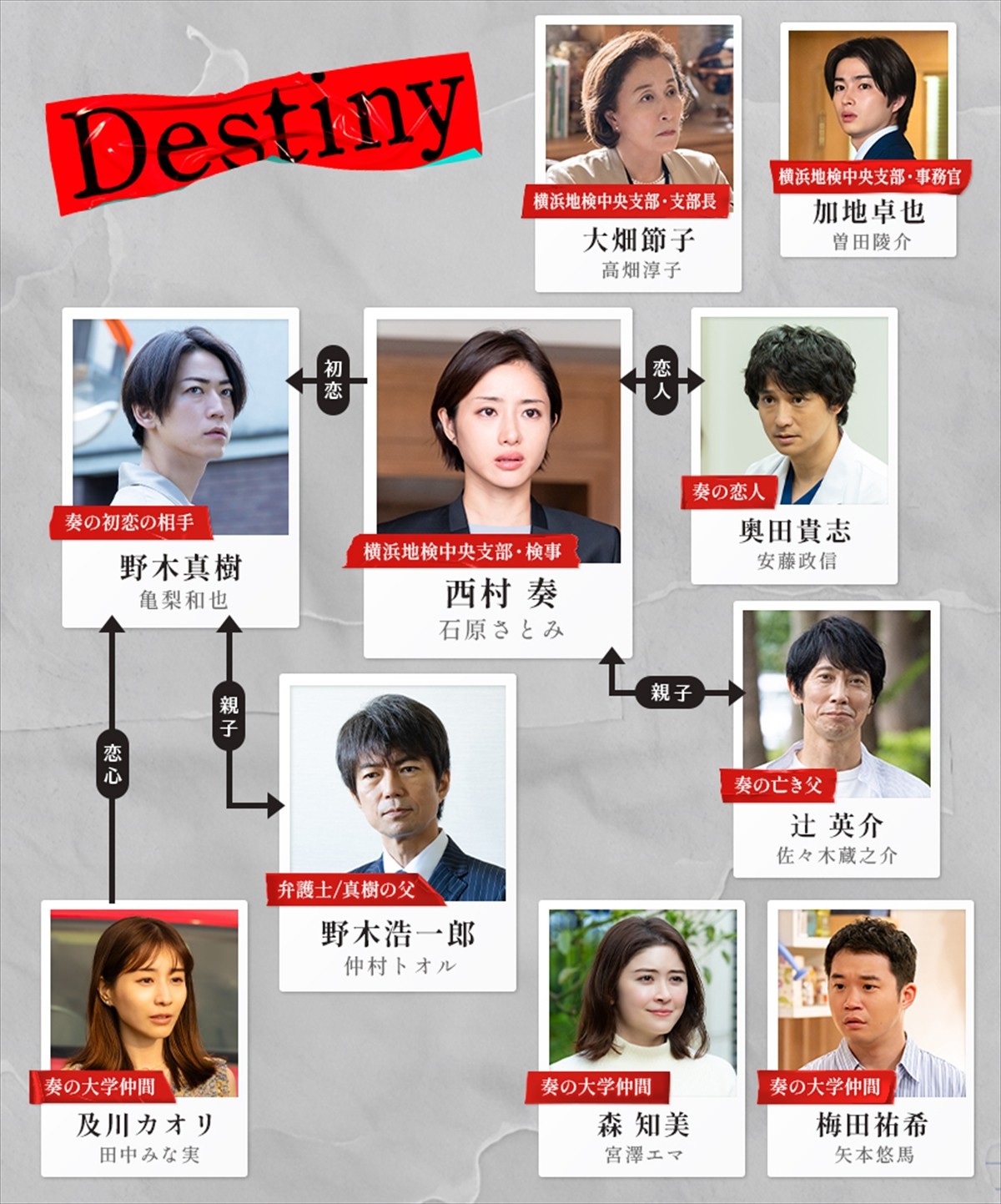 高畑淳子、新ドラマ『Destiny』で石原さとみと12年ぶり共演「円熟して素敵な女優になった」