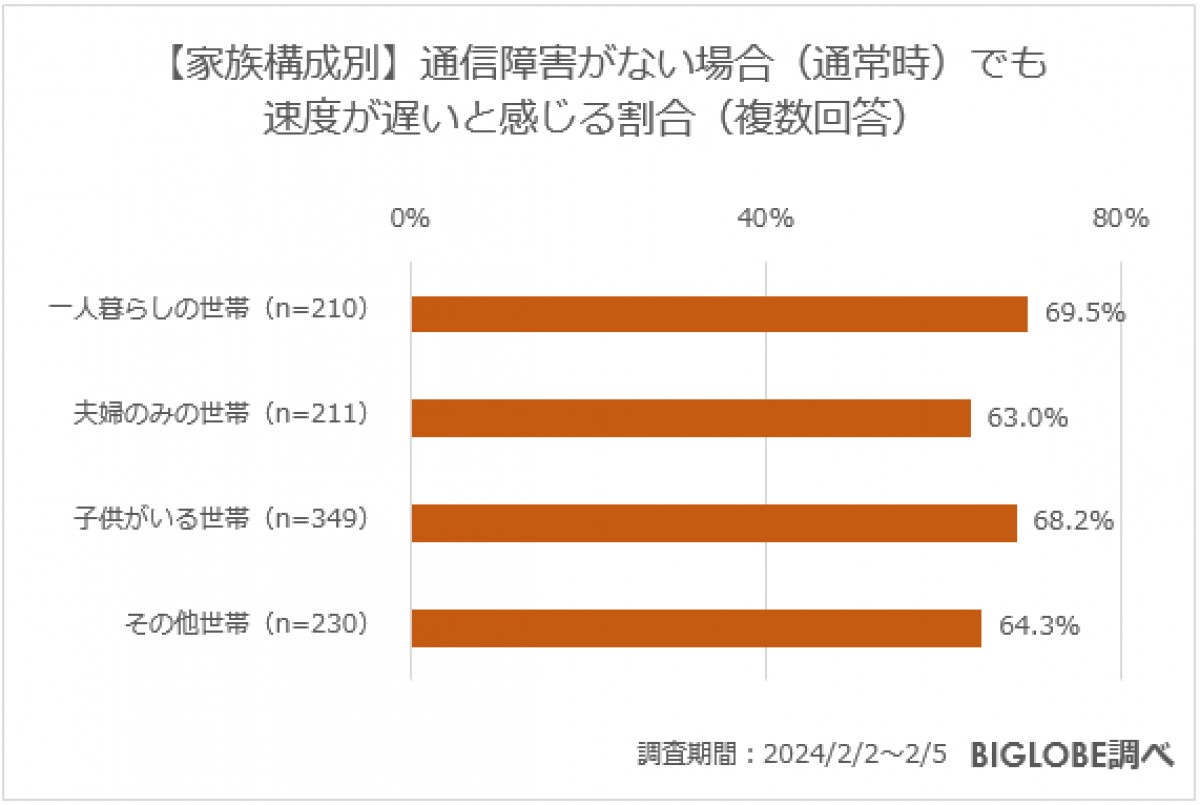 20240229_BIGLOBE「インターネット利用に関する意識調査」