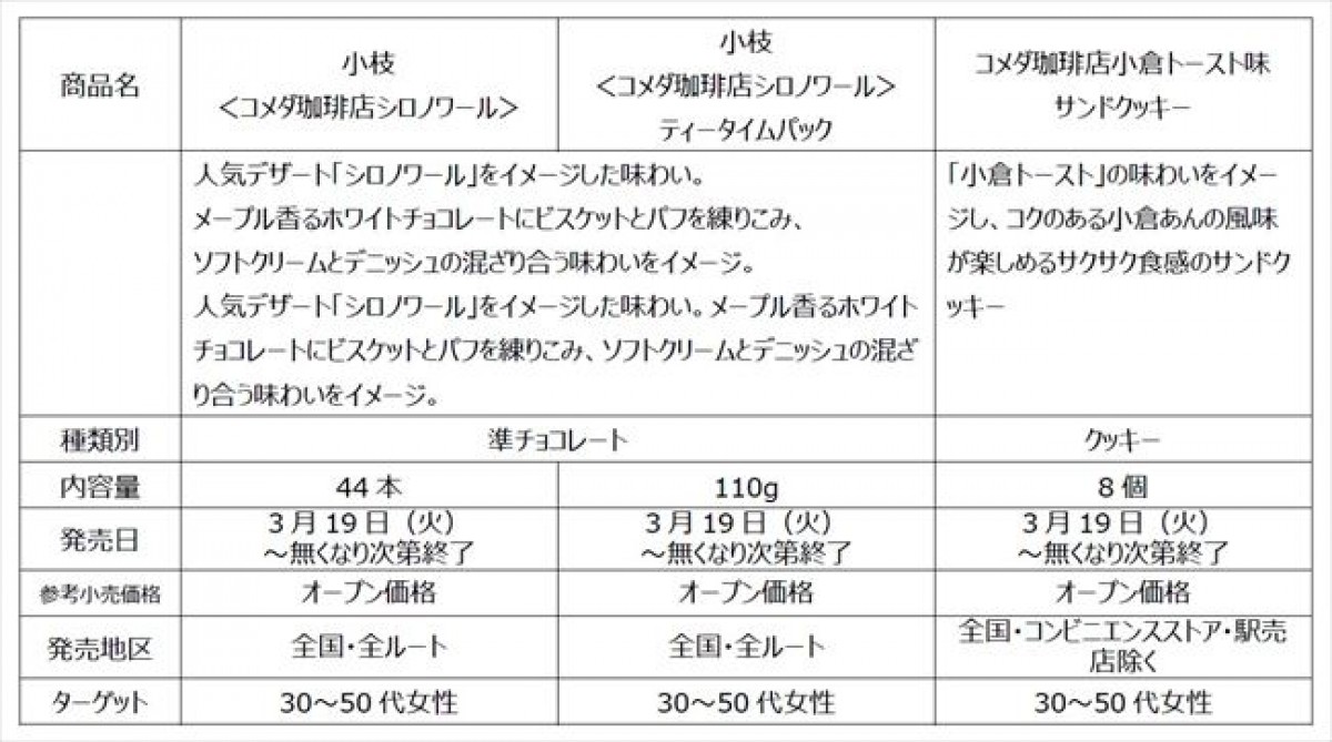20240312 コメダ