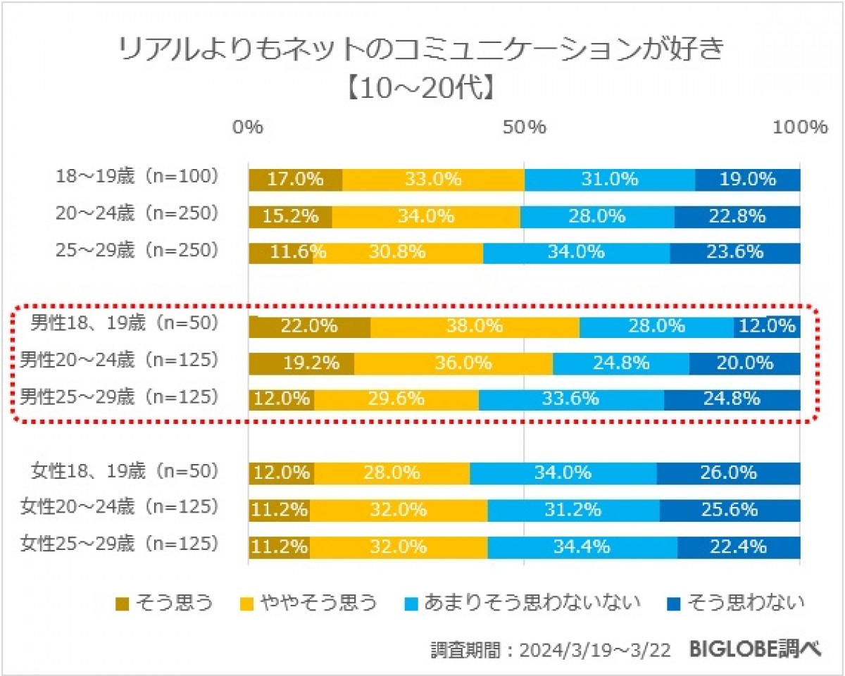 20240423_「メンタルヘルスに関する意識調査」