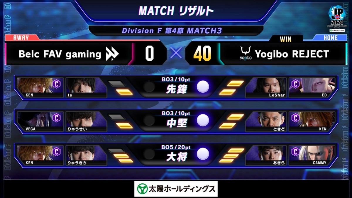 「ストリートファイターリーグ：Pro-JP 2024」Division F 第4節より結果速報が公開