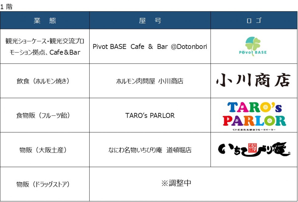 20241009 中座くいだおれビル
