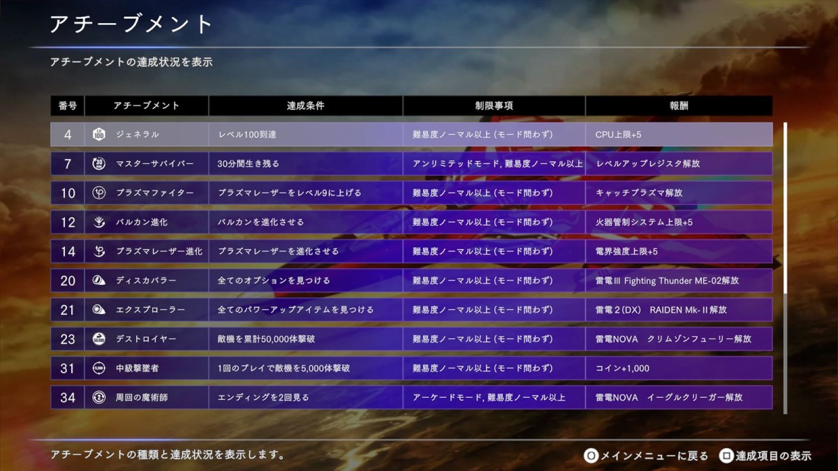 【レビュー】ローグライト×ツインスティックSTGの化学反応で生まれた『雷電NOVA』は“もう一回”が止まらない