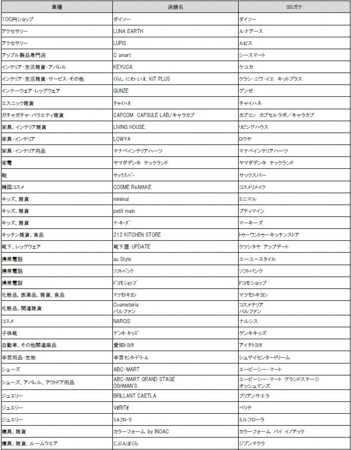 三井ショッピングパーク ららぽーと安城＿20241023