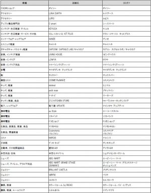 三井ショッピングパーク ららぽーと安城＿20241023