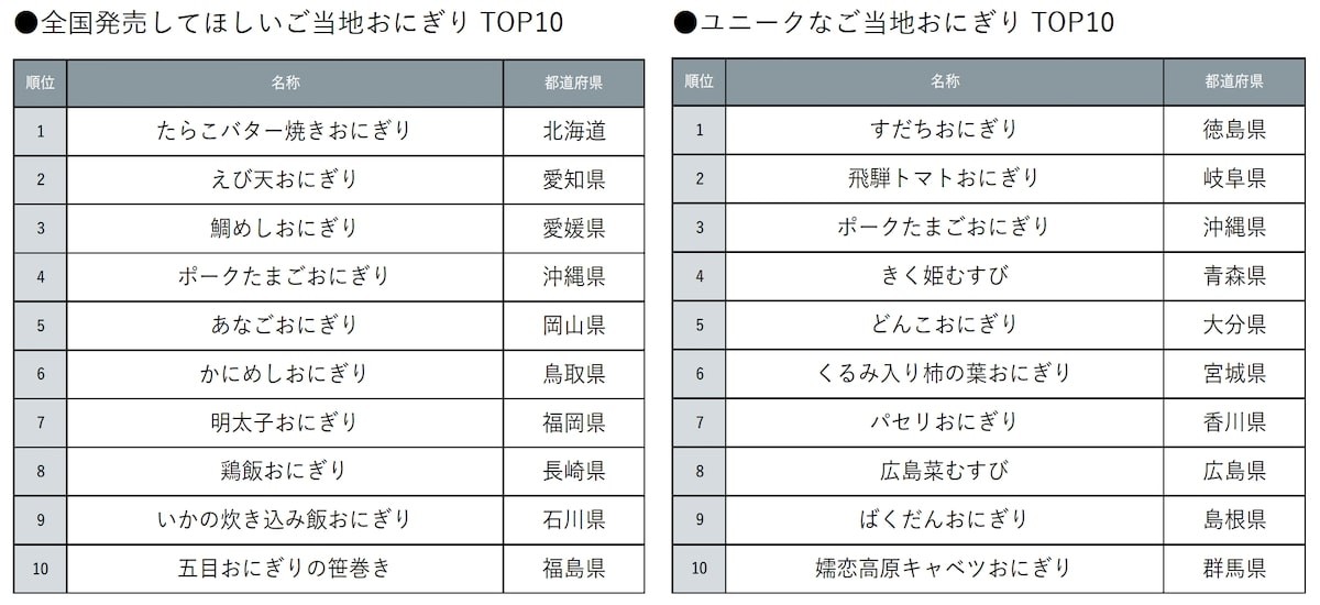2024.11.8『じゃらん』ご当地おにぎりランキング