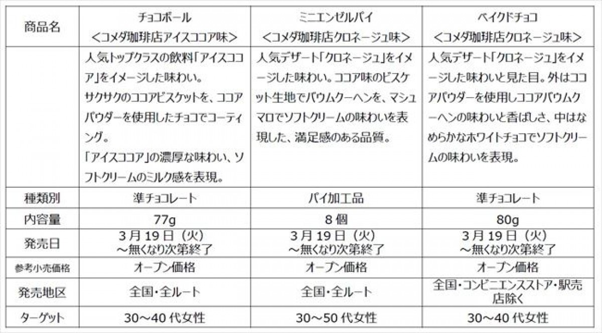 20240312 コメダ