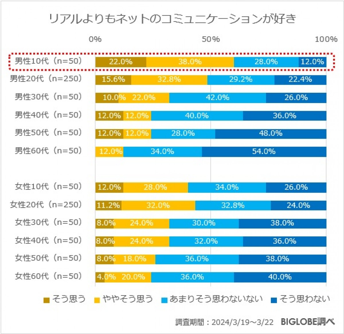 20240423_「メンタルヘルスに関する意識調査」