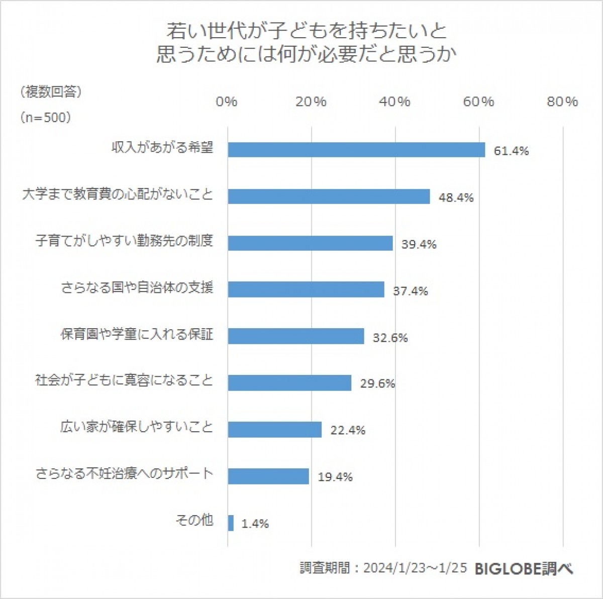 20240402_「子育てに関する意識調査」
