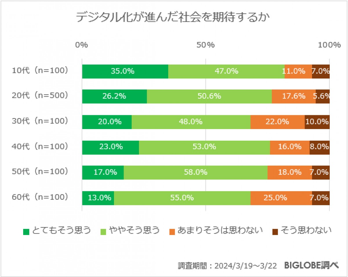 20240613＿「日本の現在と未来に関する意識調査」