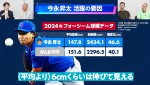 『MLBワイドショー』より