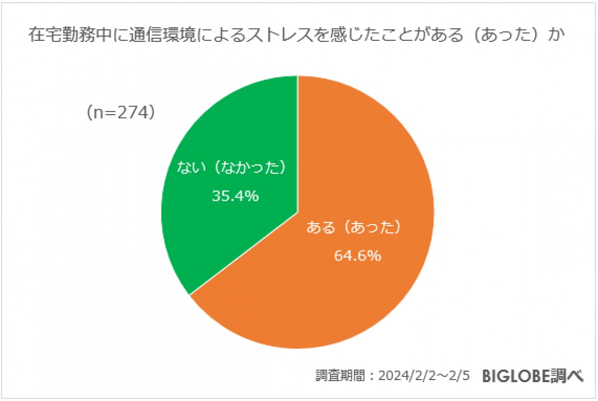 20240229_BIGLOBE「インターネット利用に関する意識調査」