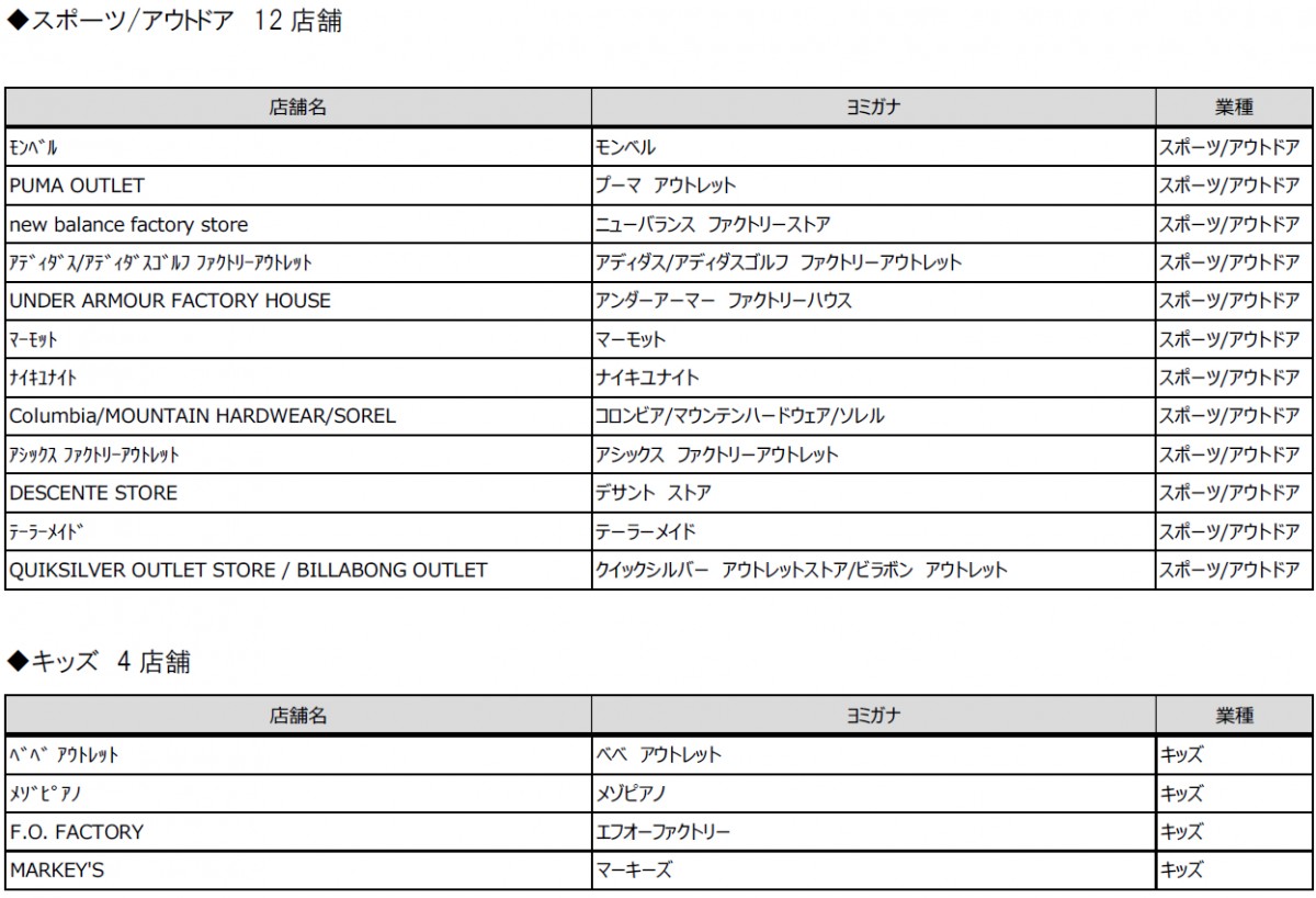 三井アウトレットパーク