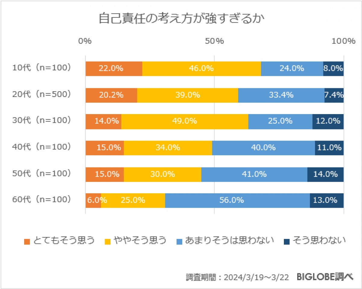 20240613＿「日本の現在と未来に関する意識調査」