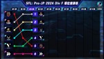 「ストリートファイターリーグ: Pro-JP 2024 Division F」第3節結果速報が到着