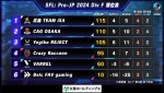 「ストリートファイターリーグ: Pro-JP 2024 Division F」第4節結果速報が到着