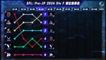 「ストリートファイターリーグ: Pro-JP 2024 Division F」第4節結果速報が到着
