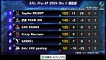 「ストリートファイターリーグ: Pro-JP 2024 Division F」第6節結果速報が到着