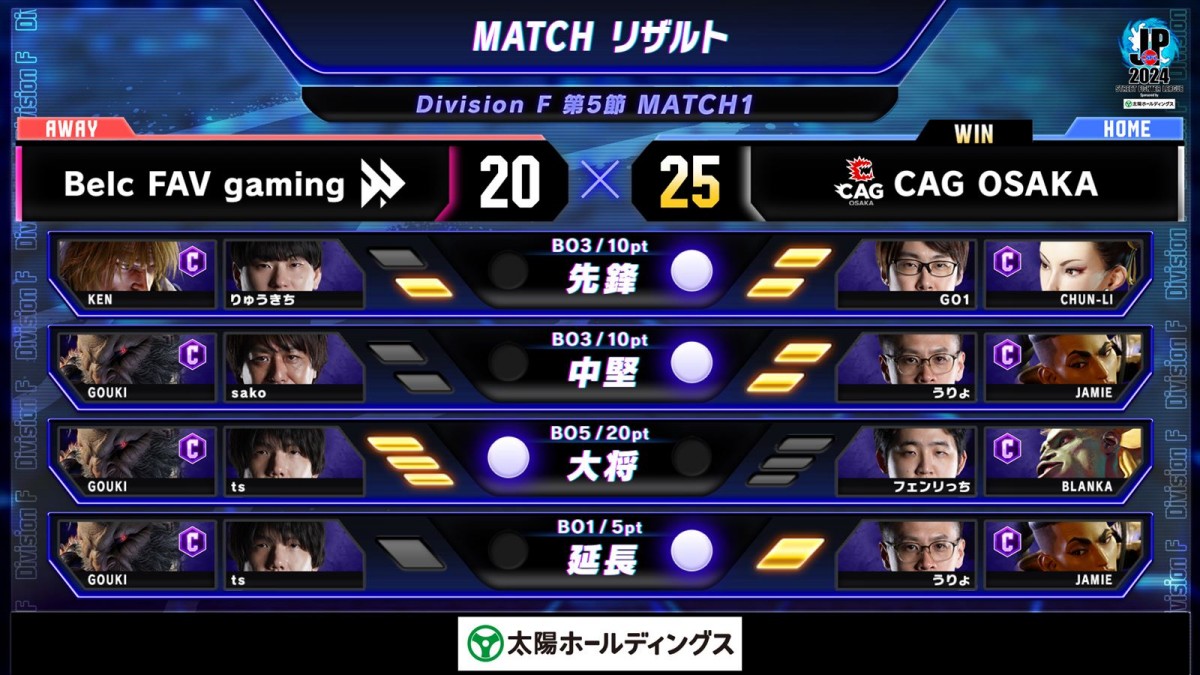 「ストリートファイターリーグ：Pro-JP 2024」Division F 第5節より結果速報が公開