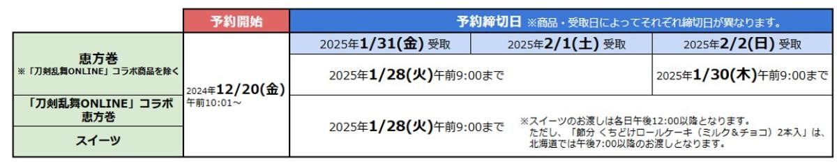 20241227ファミリーマート「恵方巻」