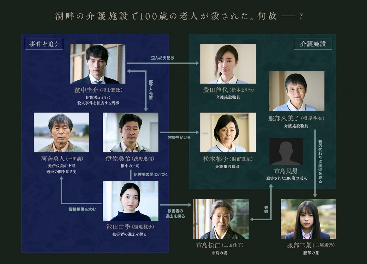 福士蒼汰×松本まりか『湖の女たち』“男”と“女”2つの視点で映し出した特別予告解禁