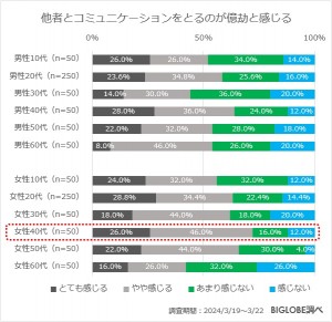 20240423_「メンタルヘルスに関する意識調査」