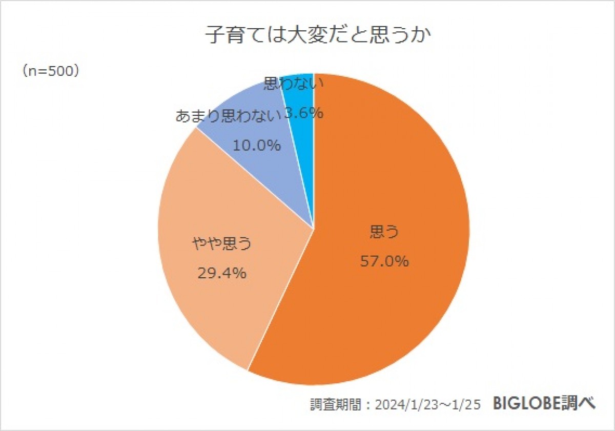 20240402_「子育てに関する意識調査」