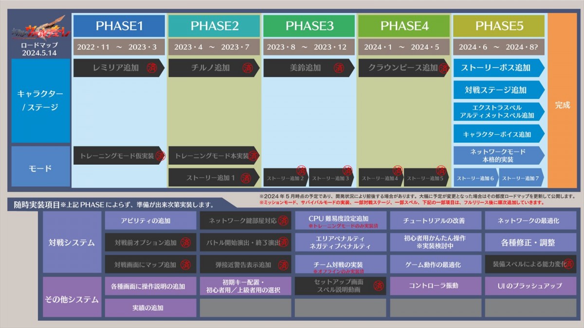 声優・市ノ瀬加那、東方Project二次創作ゲーム『幻想のヴァルキューレ』博麗霊夢役に決定