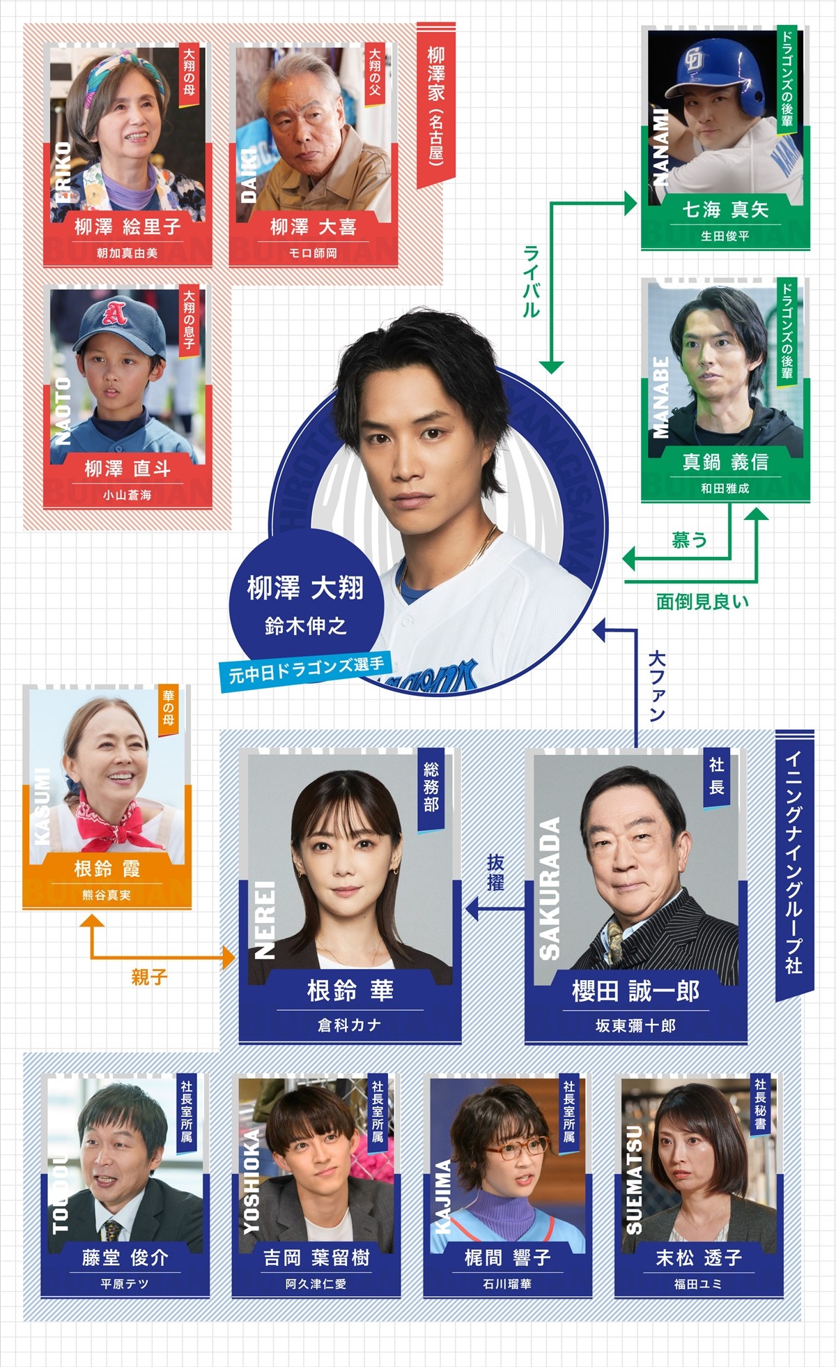 鈴木伸之主演『バントマン』、倉科カナ、坂東彌十郎ら共演キャスト解禁