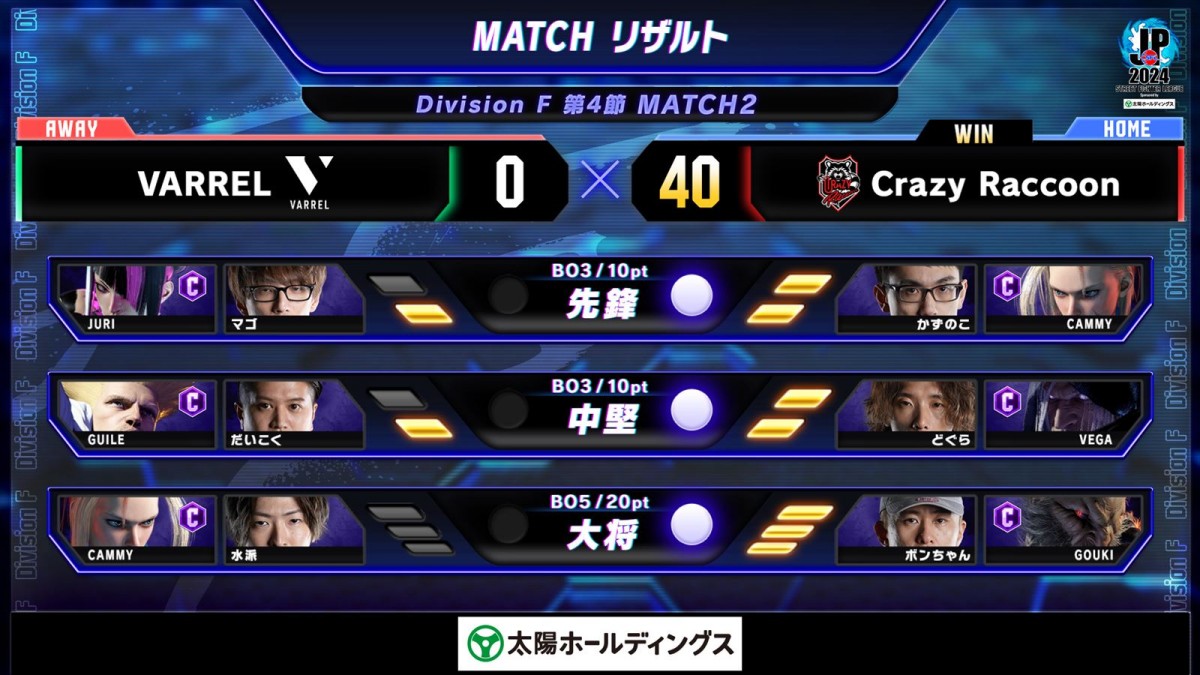 「ストリートファイターリーグ：Pro-JP 2024」Division F 第4節より結果速報が公開