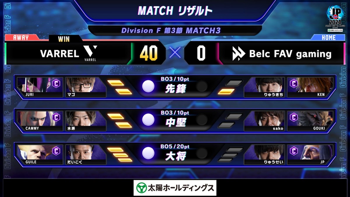 「ストリートファイターリーグ：Pro-JP 2024」Division F 第3節より結果速報が公開