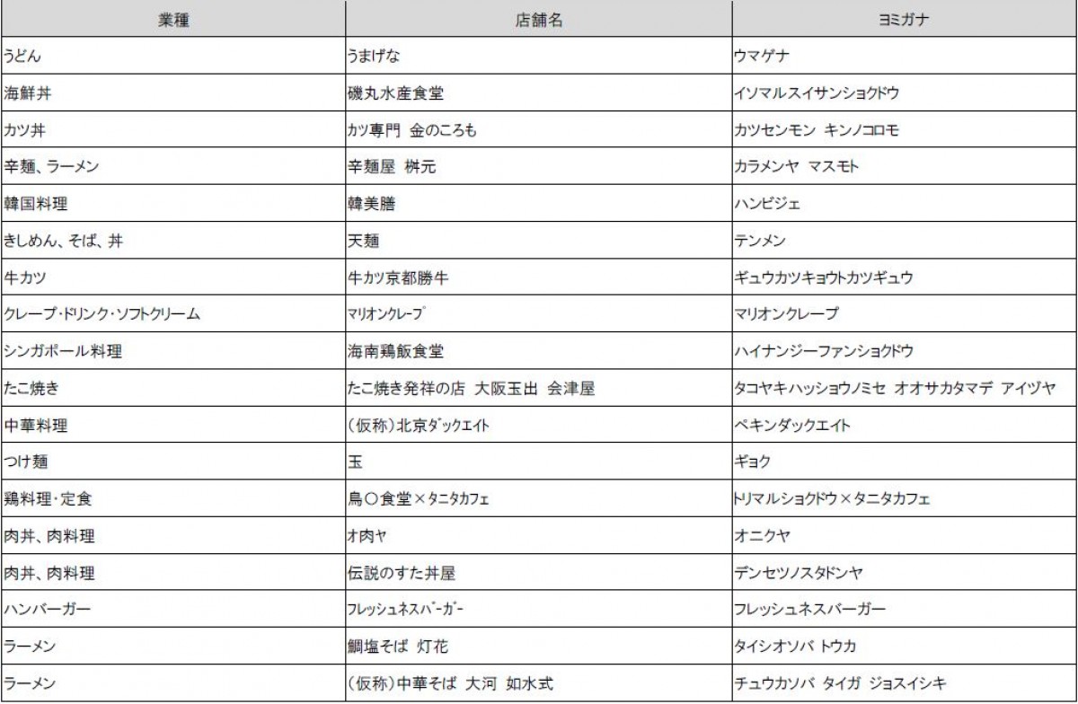 三井ショッピングパーク ららぽーと安城＿20241023