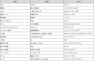 三井ショッピングパーク ららぽーと安城＿20241023