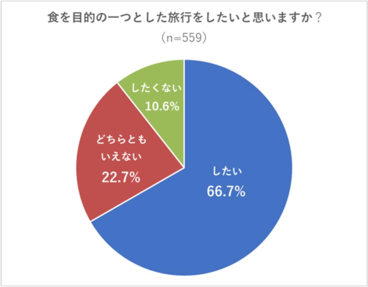20241119「グルメ旅行で行ってみたい都道府県ランキング」