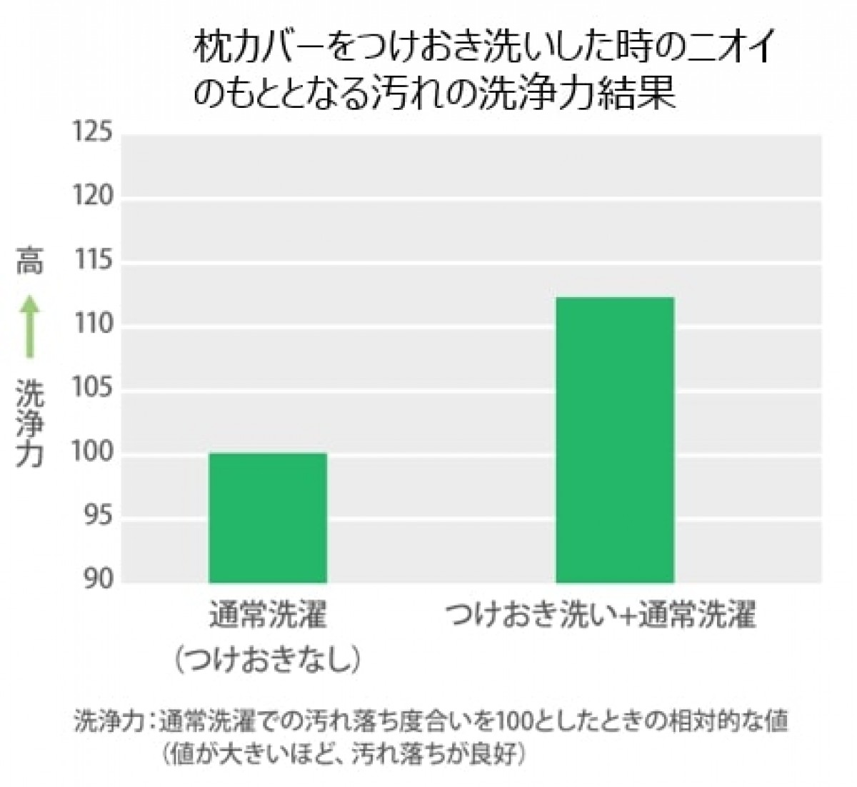 2024.12.30枕の洗濯方法