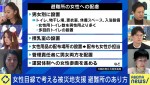 4日放送の『ABEMA Prime』より