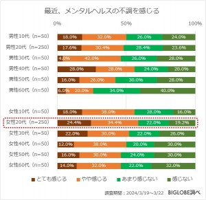 20240423_「メンタルヘルスに関する意識調査」