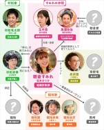 ドラマ『ミス・ターゲット』相関図