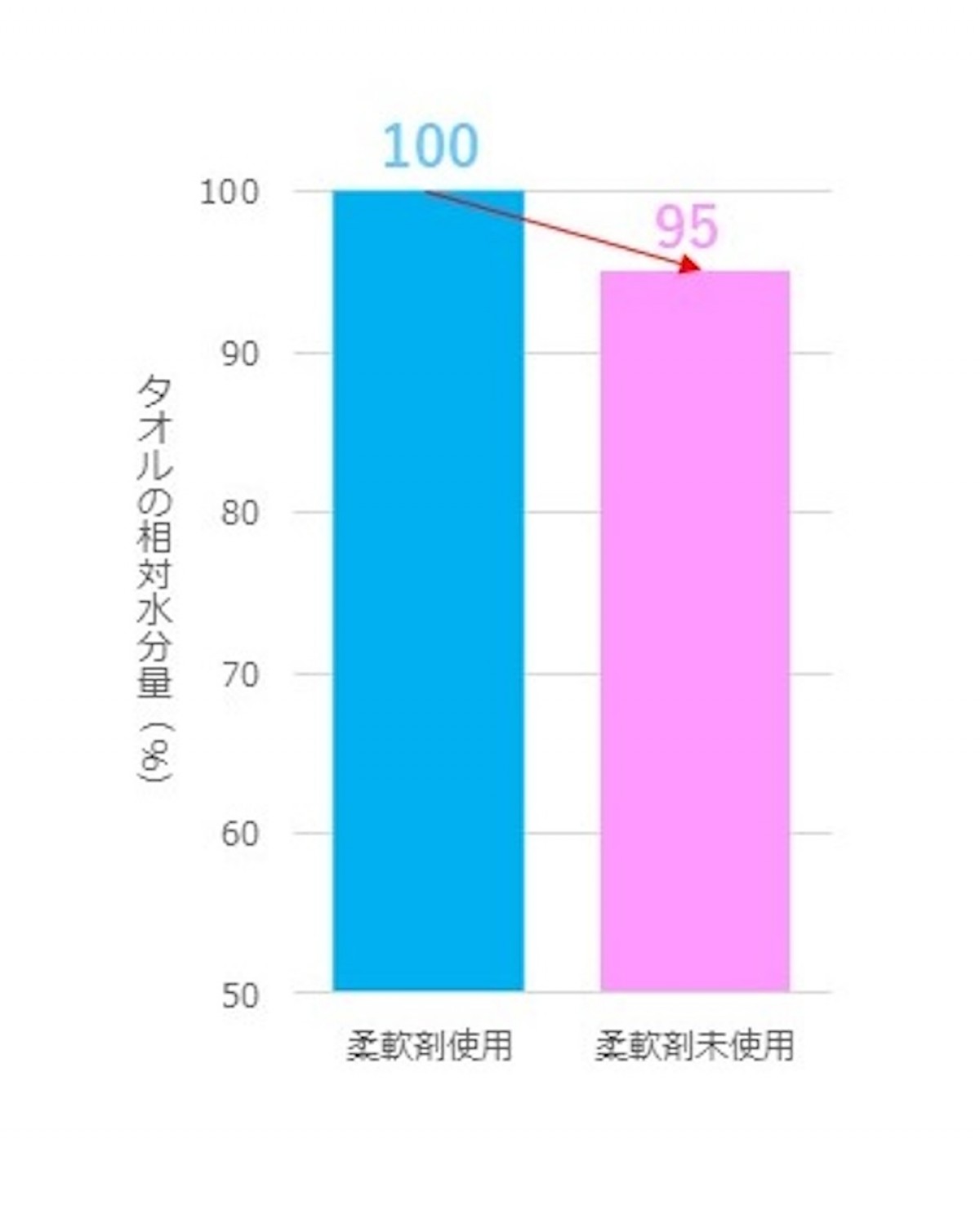 2024.6.13部屋干しのコツ